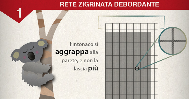 Rete Zigrinata debordante-controtelaio