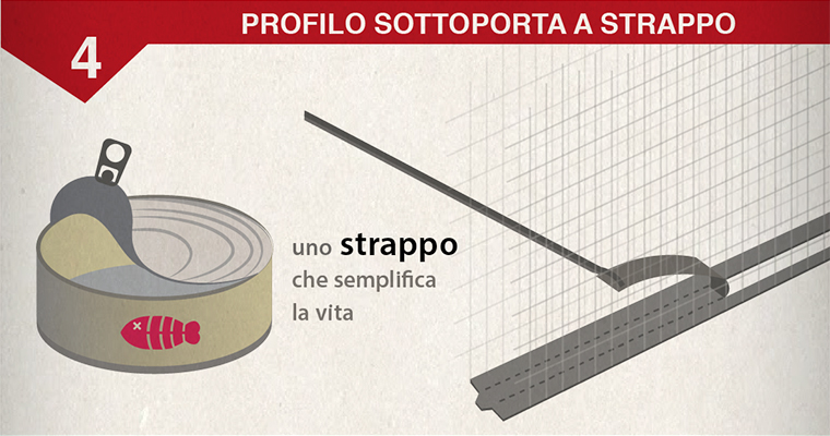 Profilo sottoporta a strappo controtelaio
