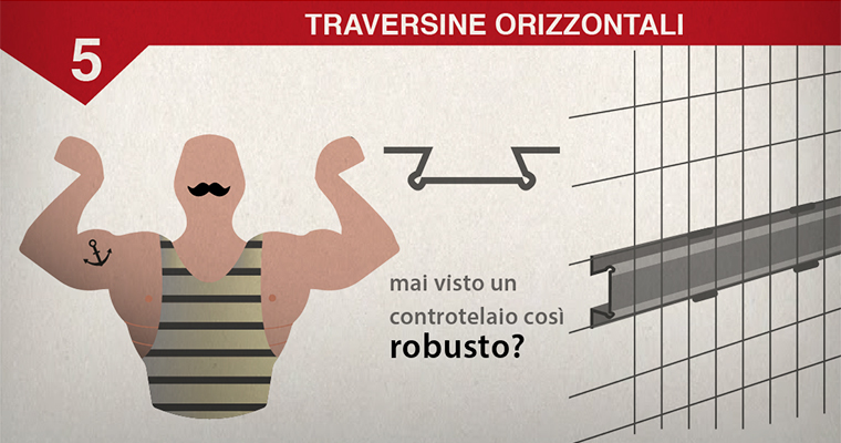 Traversine orizzontali di rinforzo controtelaio