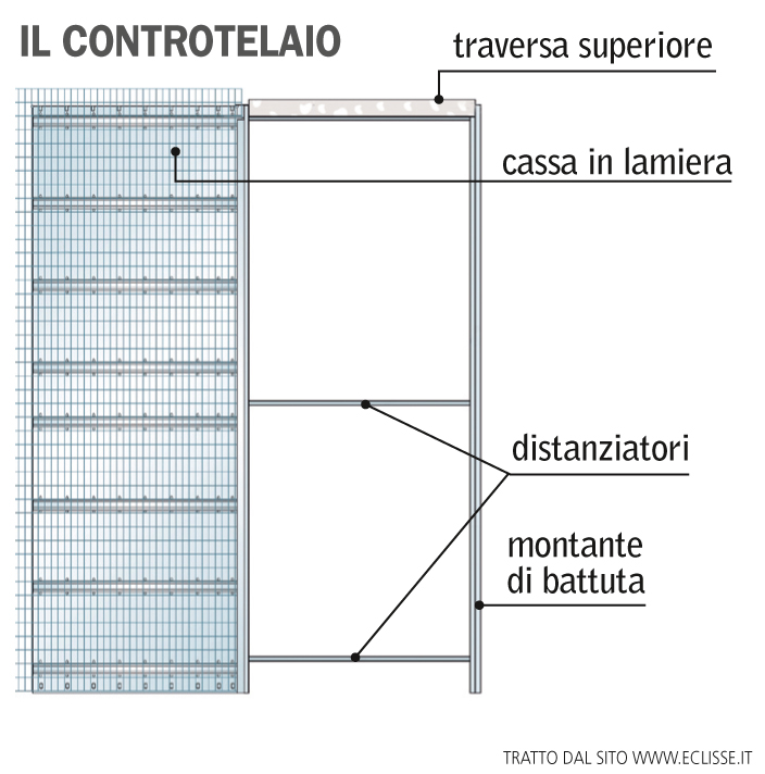 controtelaio-eclisse